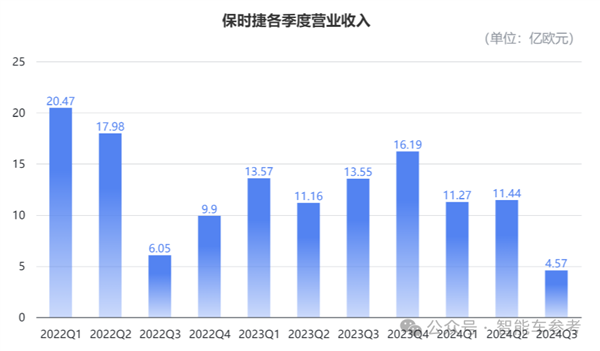 保守时捷被小米打得只剩品牌价值