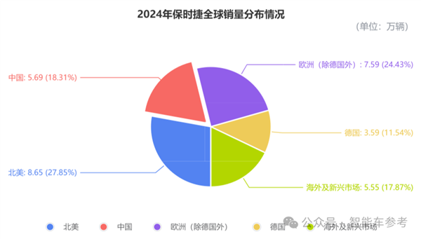 保守时捷被小米打得只剩品牌价值
