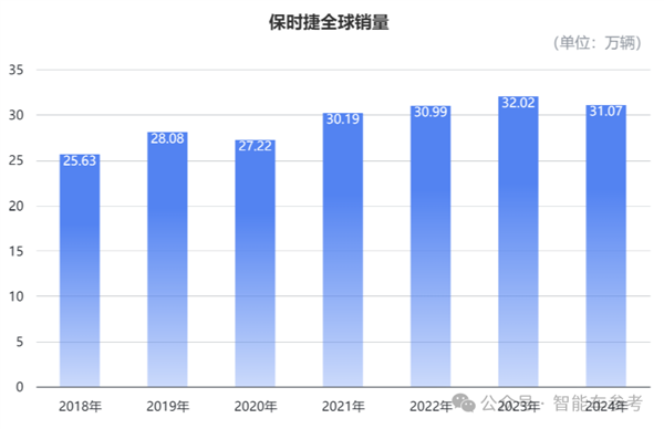 保守时捷被小米打得只剩品牌价值
