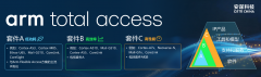 解码国产芯片大厂选择Arm Total Access的底层逻辑