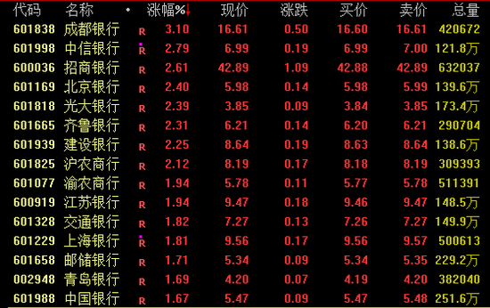 A股午后拉升！港股大爆发！