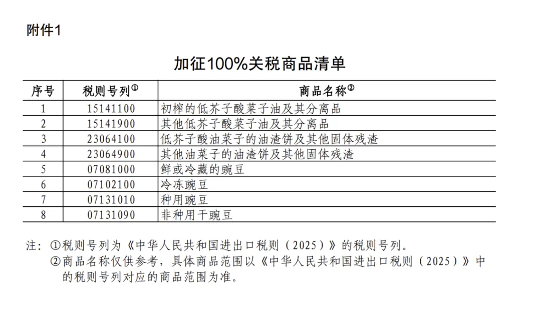 25%！100%！中方加征关税，涉及猪肉、菜子油 解读：菜粕