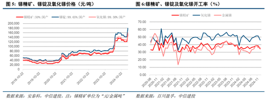 中信建投：四点预期差之下，继续强烈看多锑市