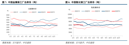 中信建投：四点预期差之下，继续强烈看多锑市