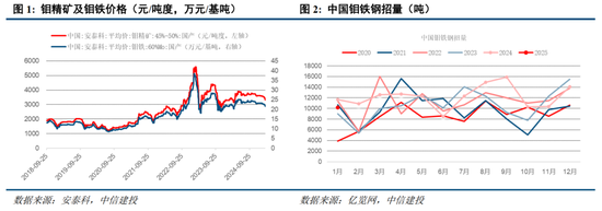 中信建投：四点预期差之下，继续强烈看多锑市
