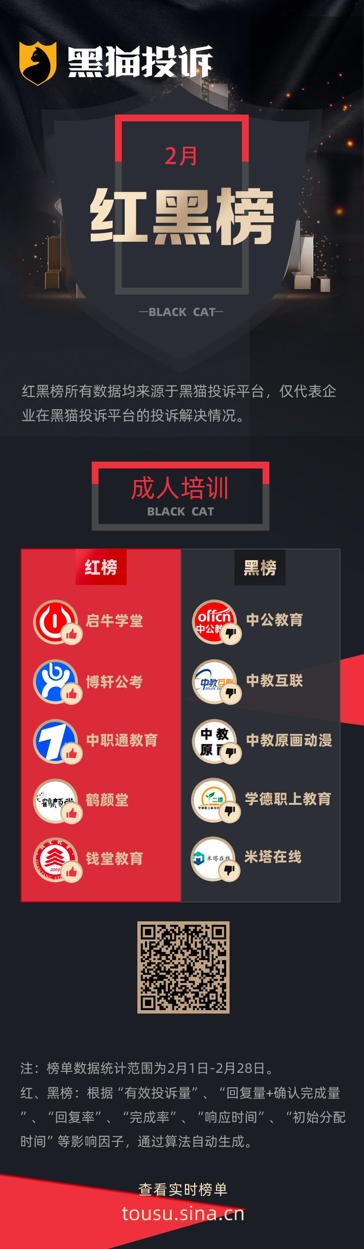 2月黑猫投诉成人教育培训红黑榜：学德职上教育不履行