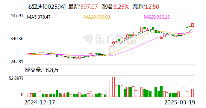 星云股份：公司销售的检测产品主要用于比亚迪新型电池