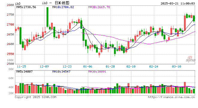 光大期货：3月21日金融日报