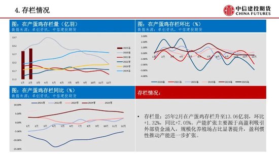 【鸡蛋周报】预期计价后焦点转向现实验证