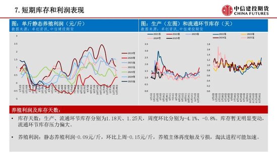 【鸡蛋周报】预期计价后焦点转向现实验证