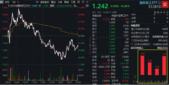 深海科技再掀巨浪！亚星锚链两连板，中船系集体突围，