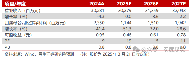 【民生能源】平煤股份2024年年报点评：25年产销有望回升