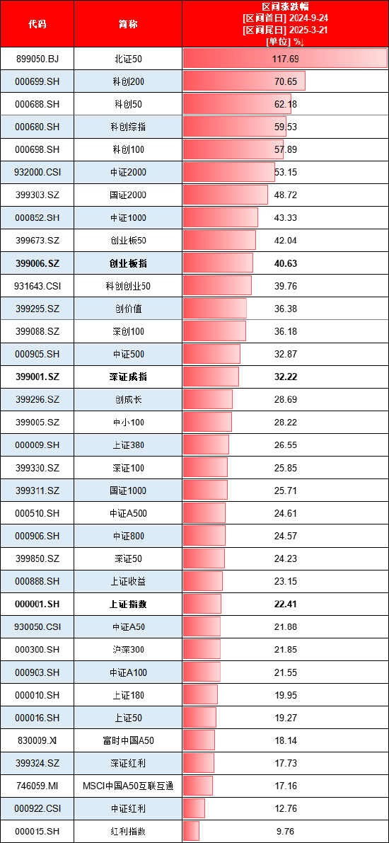 924行情半年整：最牛ETF大赚95%！万家公用事业ETF亏11%、华