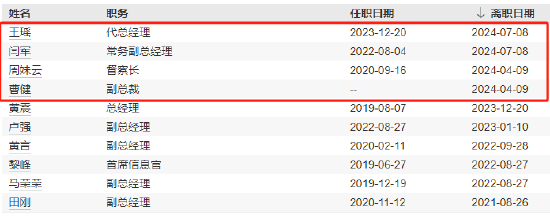 任职不满1年 国联基金副总经理刘鲁旦因个人原因离任