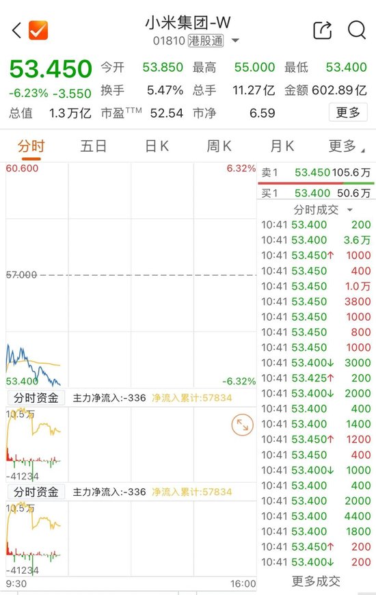 小米，突发公告，天量成交