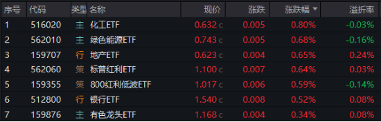 A港科技股杀跌，创业板人工智能逼近阶段低点，小米天