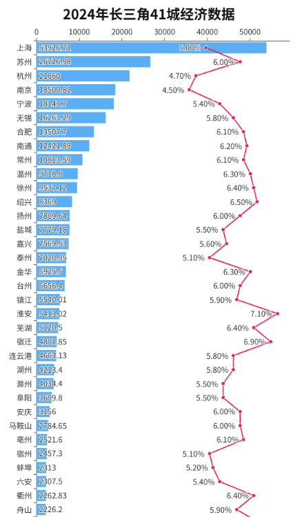 解读五大上市保险公司年报：炒股赚了个大安庆 总资产
