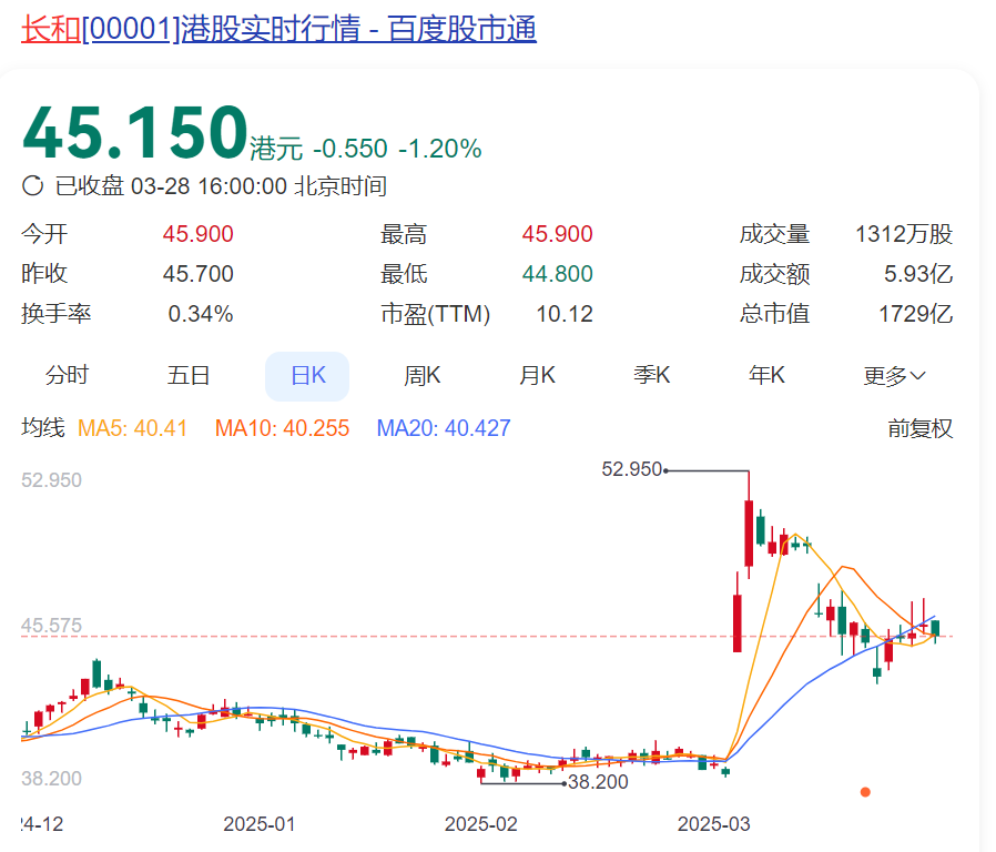 李嘉诚旗下长和，突然公告：未就全球电讯业务有关的任何交易作出决定！