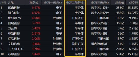 “四月决断”压力或已释放，国产AI峰会来袭，科创人工