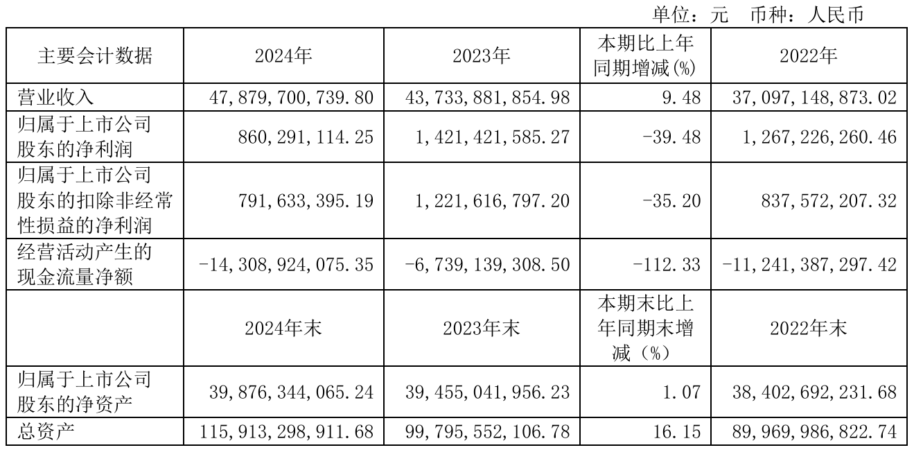 上市公司动态 | 航发动力净利同比减39.48%，比亚迪新能源