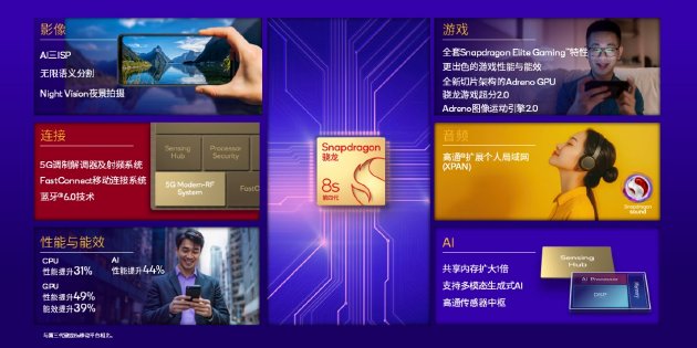 高通发布第四代骁龙8s移动平台：旗舰性能普及更多产品