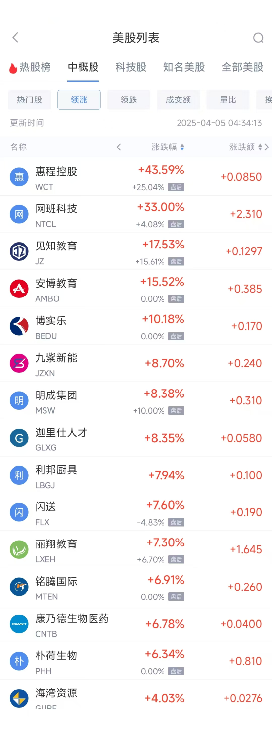 周五热门中概股悉数下跌 纳指金龙指数暴跌8.9%，阿里巴