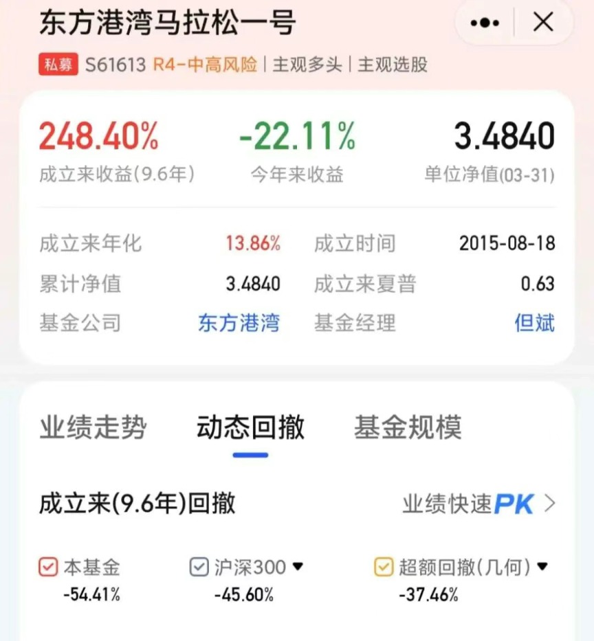 重仓美股私募大佬但斌反思：曾卖出70%的持仓，怕错失人