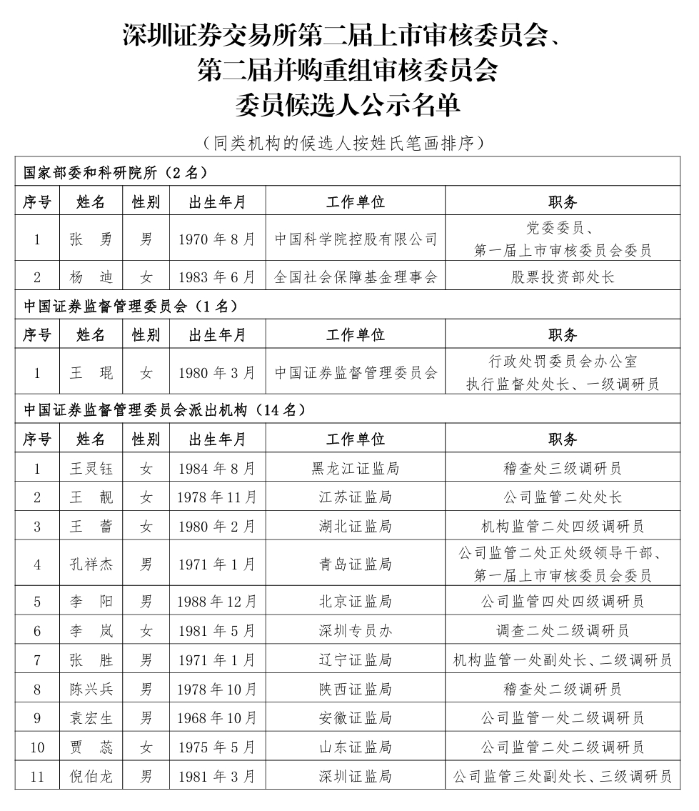 深交所公示第二届上市委、重组委委员候选人名单