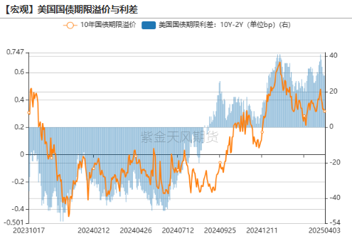 贵金属：黄金，大跌6%后的思考