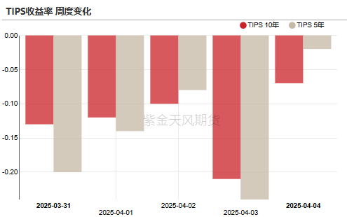 贵金属：黄金，大跌6%后的思考