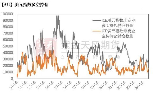 贵金属：黄金，大跌6%后的思考