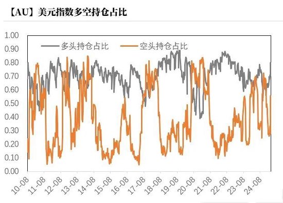 贵金属：黄金，大跌6%后的思考