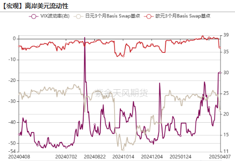 贵金属：黄金，大跌6%后的思考