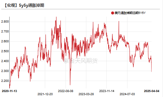 贵金属：黄金，大跌6%后的思考