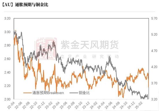 贵金属：黄金，大跌6%后的思考