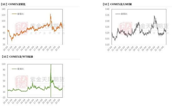 贵金属：黄金，大跌6%后的思考