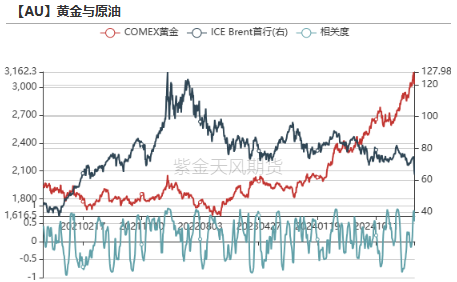 贵金属：黄金，大跌6%后的思考