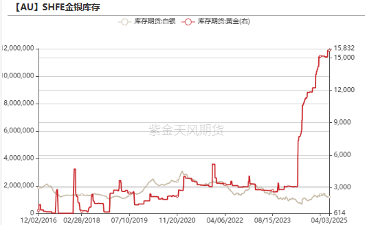 贵金属：黄金，大跌6%后的思考