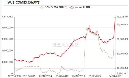 贵金属：黄金，大跌6%后的思考