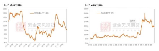 贵金属：黄金，大跌6%后的思考