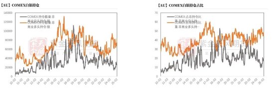贵金属：黄金，大跌6%后的思考