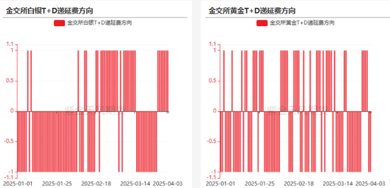 贵金属：黄金，大跌6%后的思考