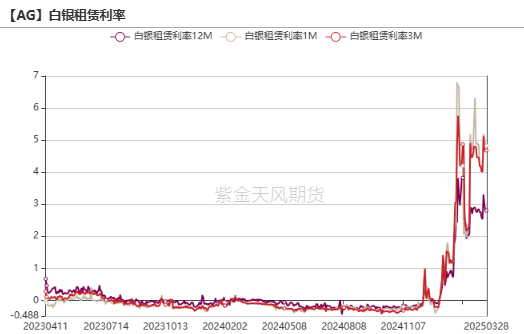 贵金属：黄金，大跌6%后的思考