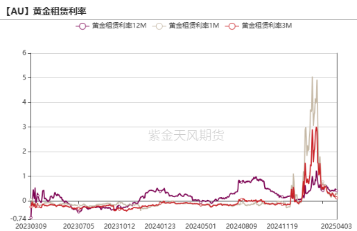 贵金属：黄金，大跌6%后的思考