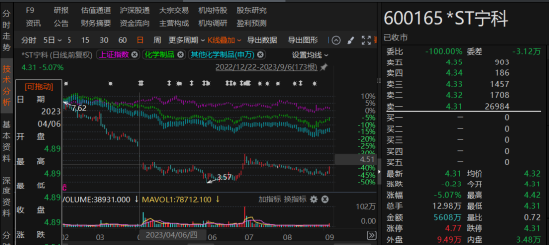 宁科生物曾因违规信披被警示，现又被行政处罚！