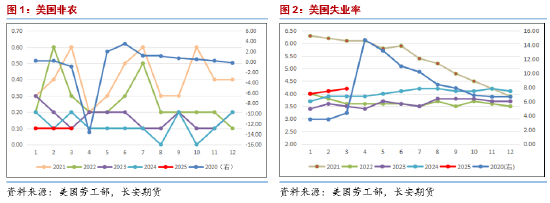 长安期货范磊：跌势不止 油价仍有下破可能