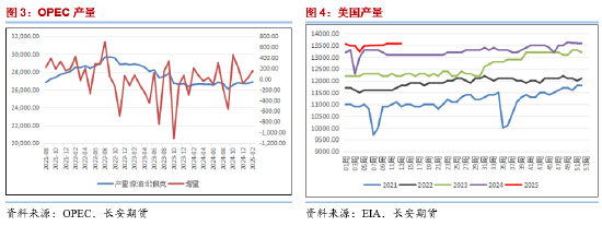 长安期货范磊：跌势不止 油价仍有下破可能
