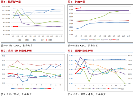 长安期货范磊：跌势不止 油价仍有下破可能