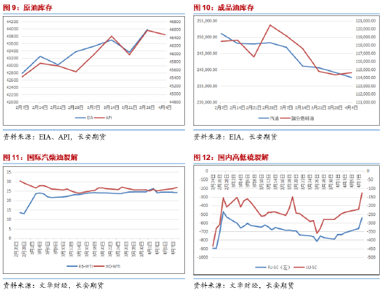 长安期货范磊：跌势不止 油价仍有下破可能