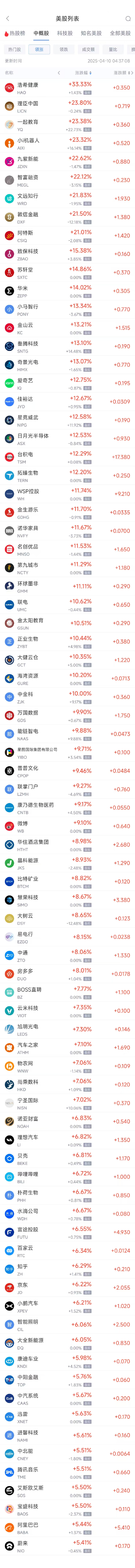 周三热门中概股普涨 纳指金龙指数涨4.53%，台积电涨12